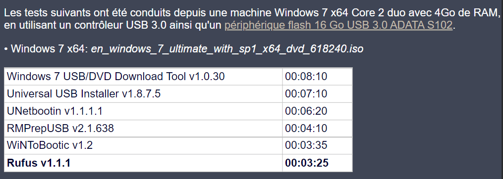 Rufus-Windows-7-32-bit-Test Comment Créer une Clé USB Bootable avec Rufus sur Windows 11, 10